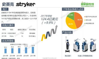 全球醫療巨頭30強在華醫療器械投資全景與戰略管理啟示