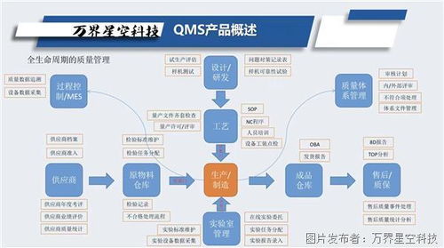 制造業企業的生命線 為何必須擁抱質量管理體系